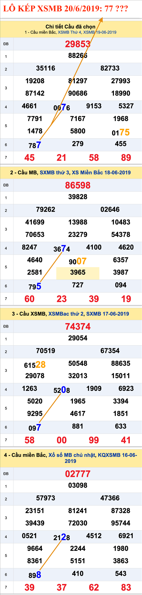 An so kep thu nhi - Lo kep XSMB 20-6-2019 An so kep thu nhi - Lo kep XSMB 20-6-2019